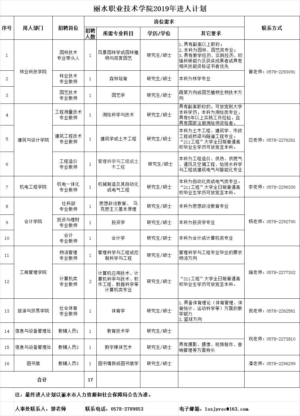 2019年度進人計劃-高層次人才.jpg